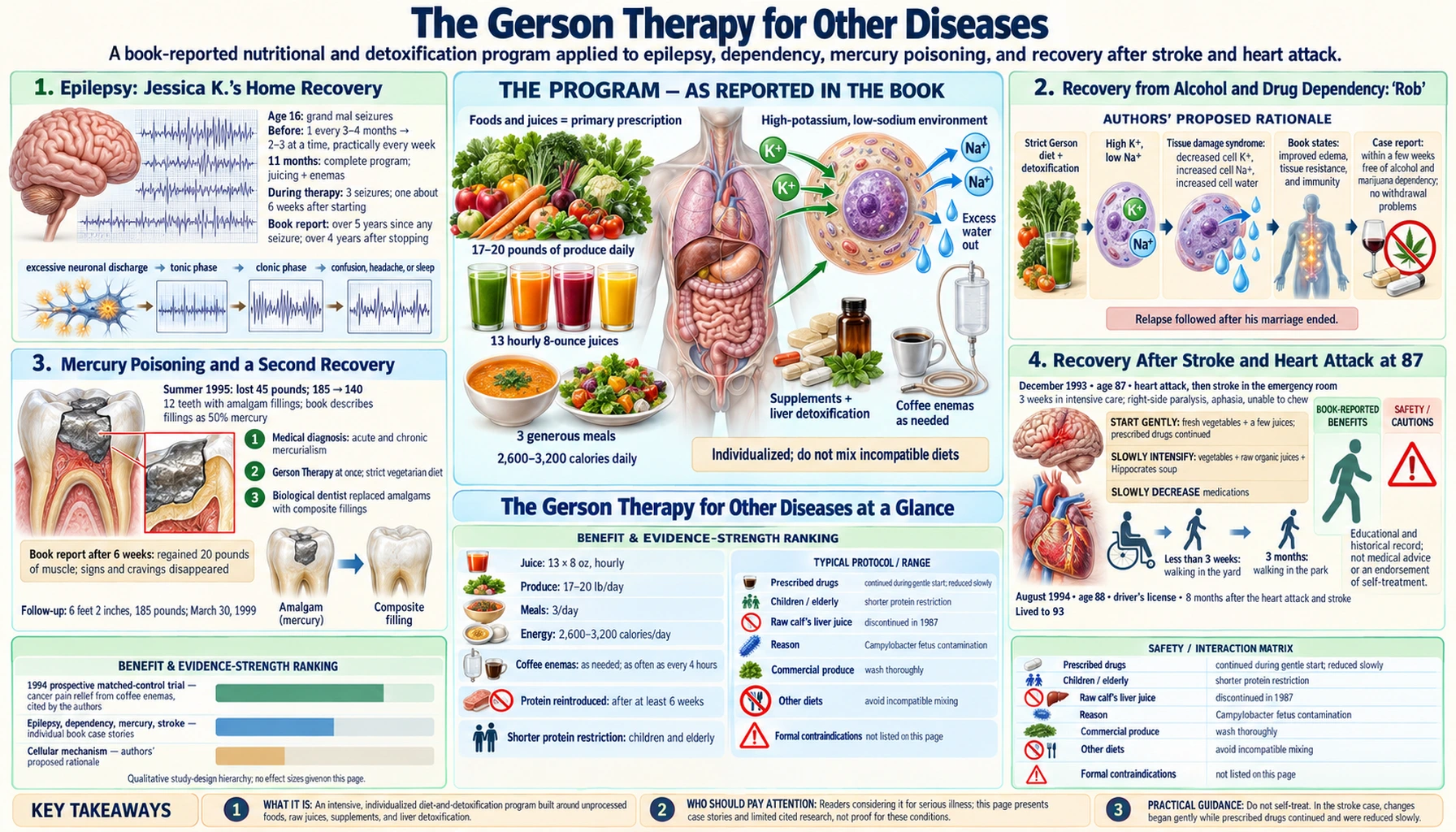 Success With Other Diseases — scientific infographic poster