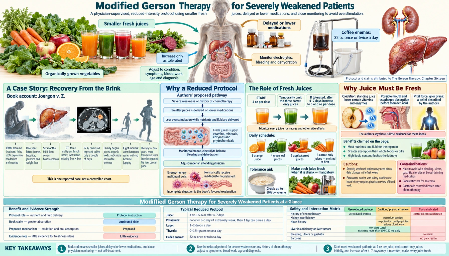 Therapy for Weakened Patients — scientific infographic poster
