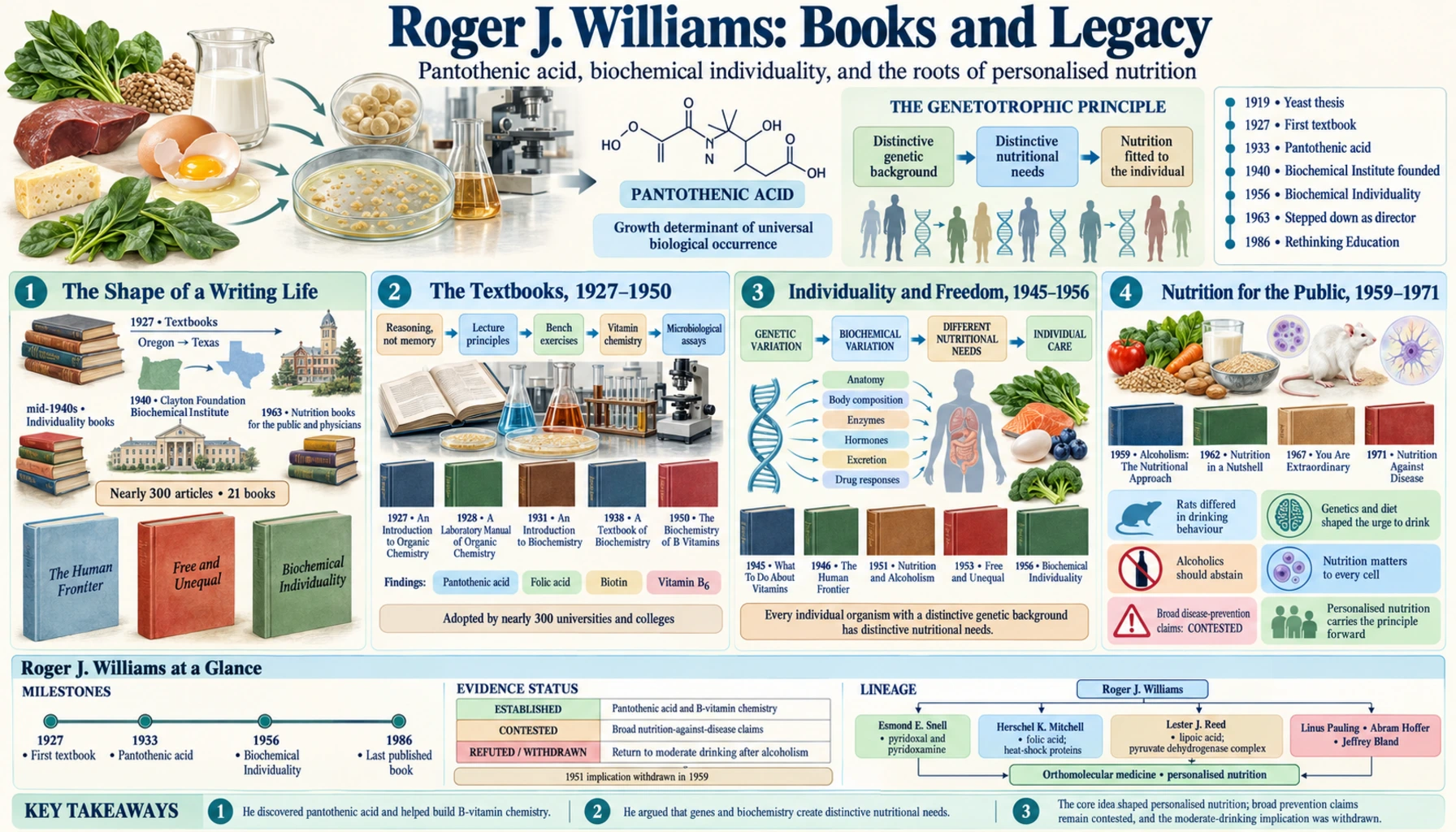 Books and Legacy — scientific infographic poster