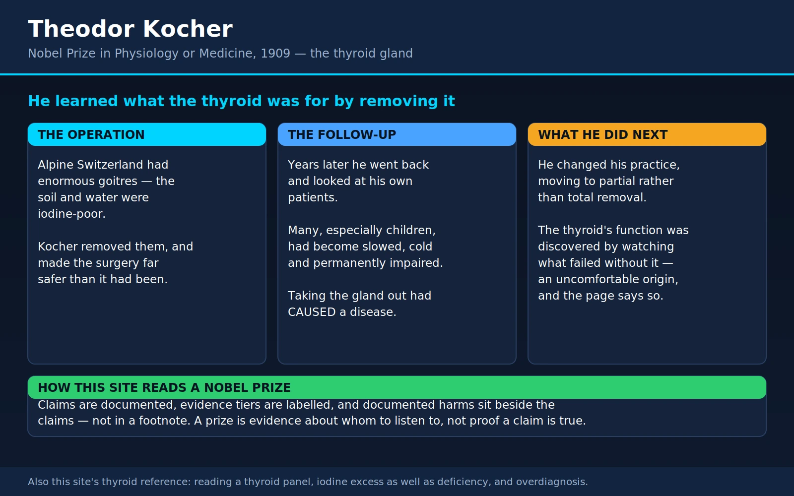 Theodor Kocher — scientific infographic poster