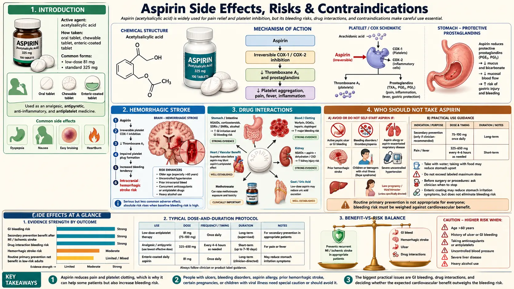 Side Effects — scientific infographic poster
