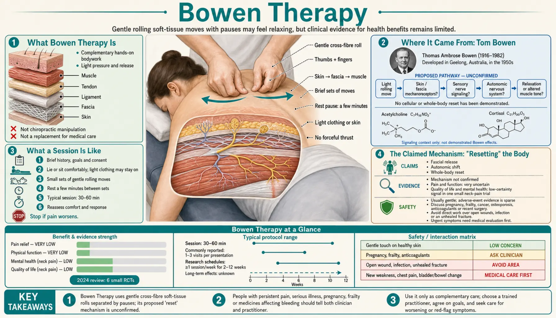 Bowen Therapy — scientific infographic poster
