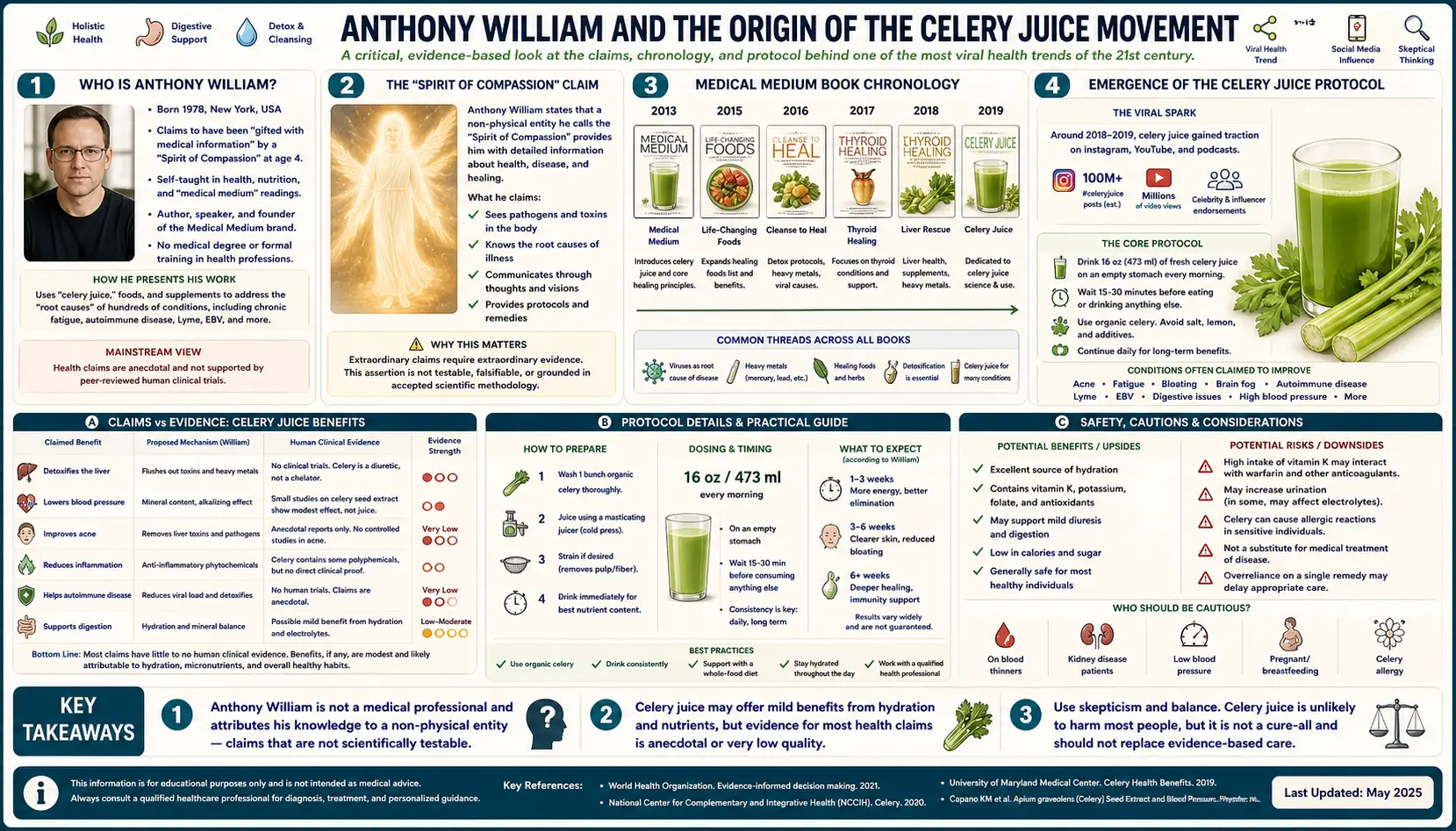 Anthony William Origin Story — scientific infographic poster