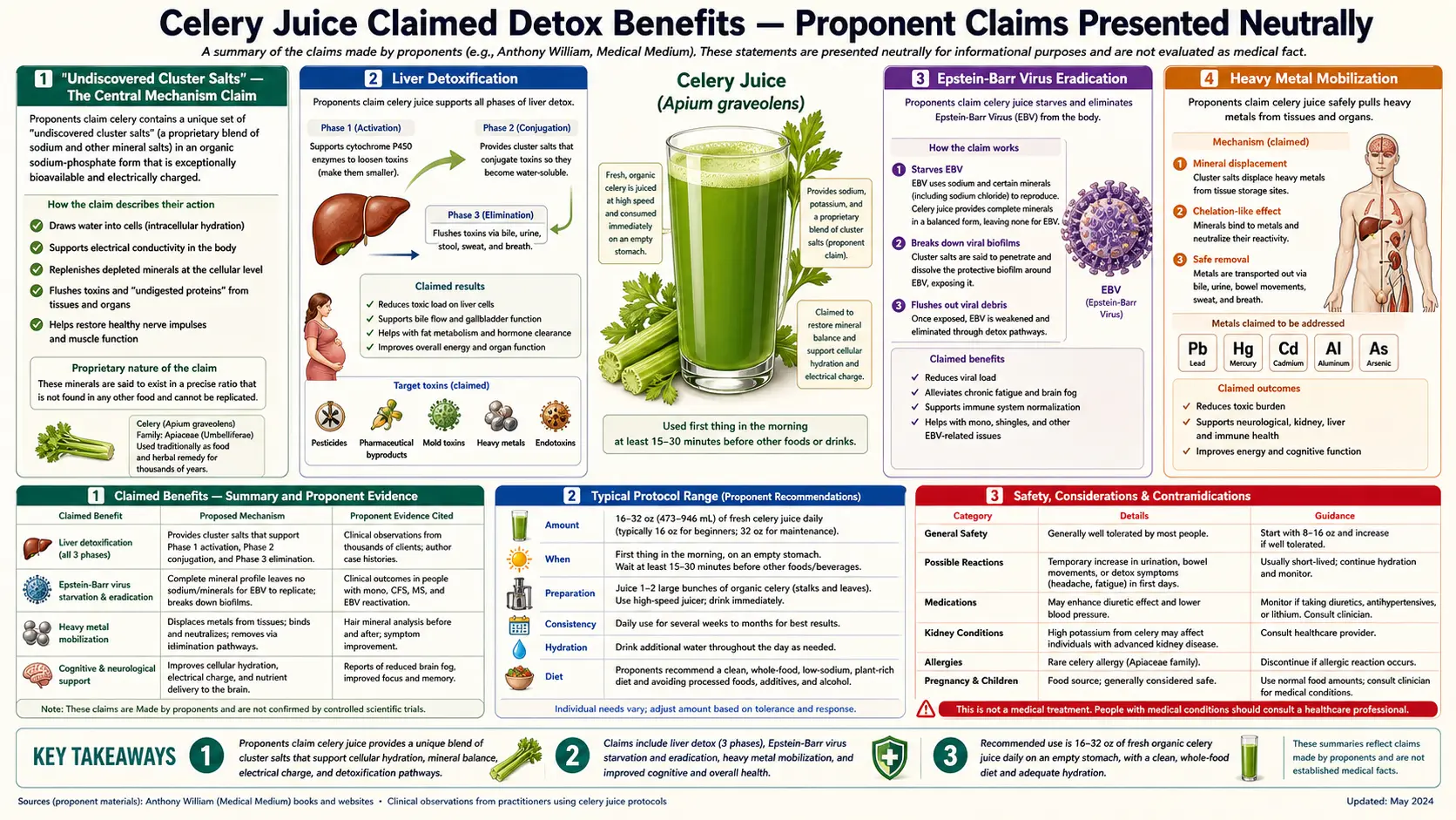 Claimed Detox Benefits — scientific infographic poster