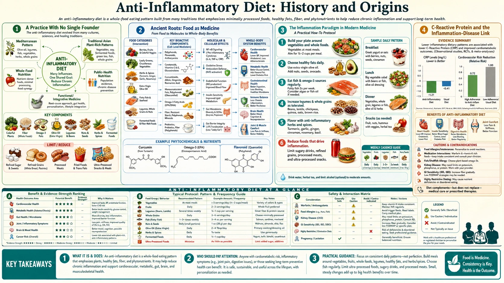 History — scientific infographic poster