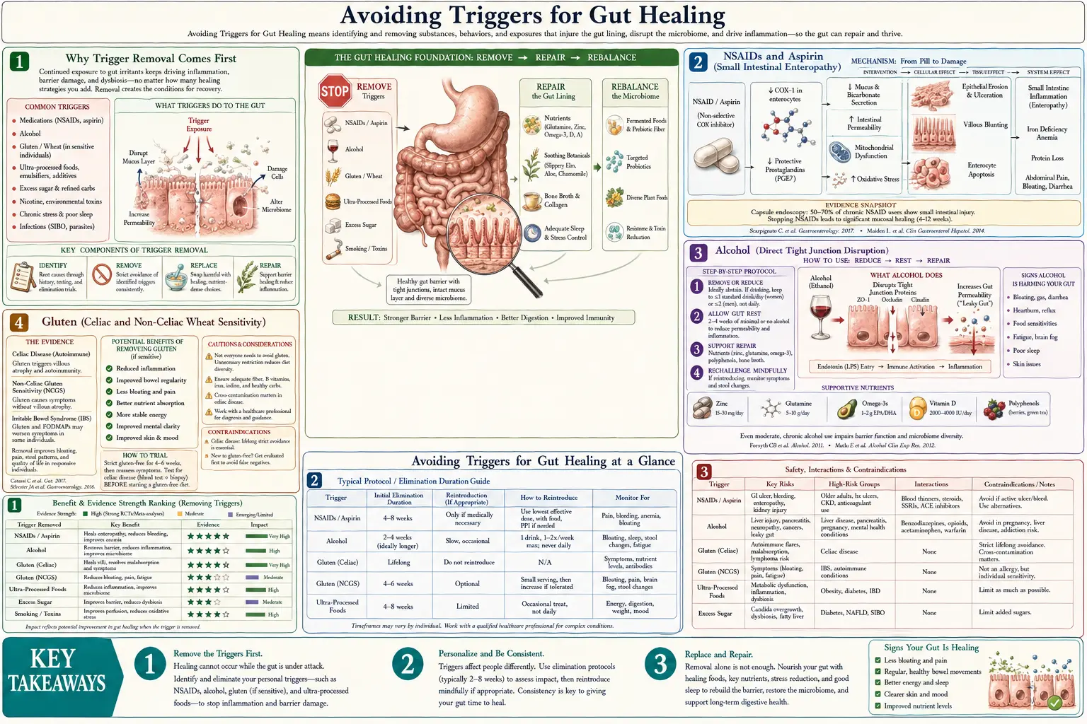 Avoiding Triggers — scientific infographic poster