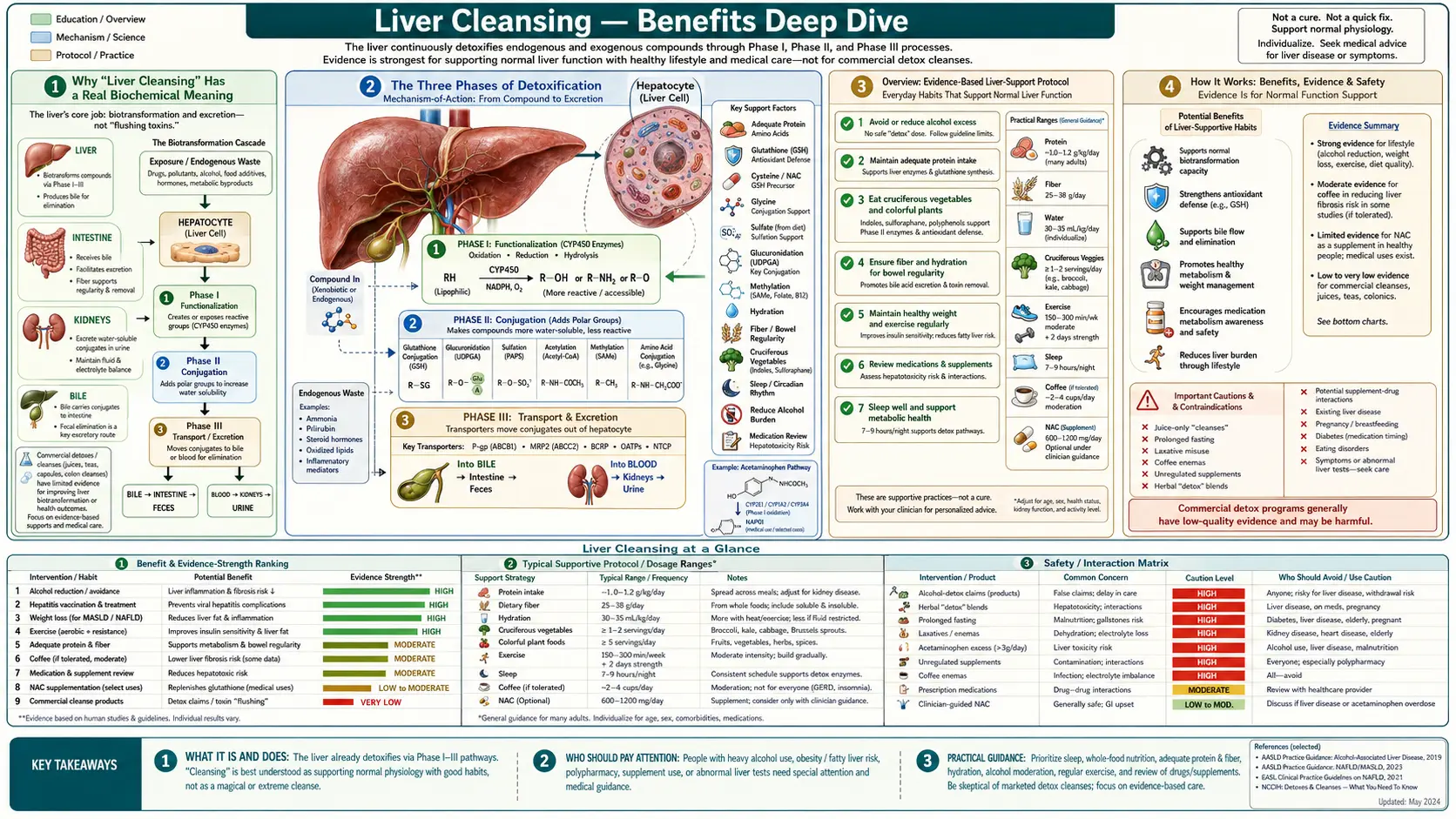Benefits — scientific infographic poster