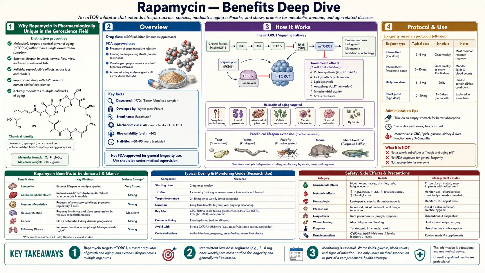 Benefits — scientific infographic poster