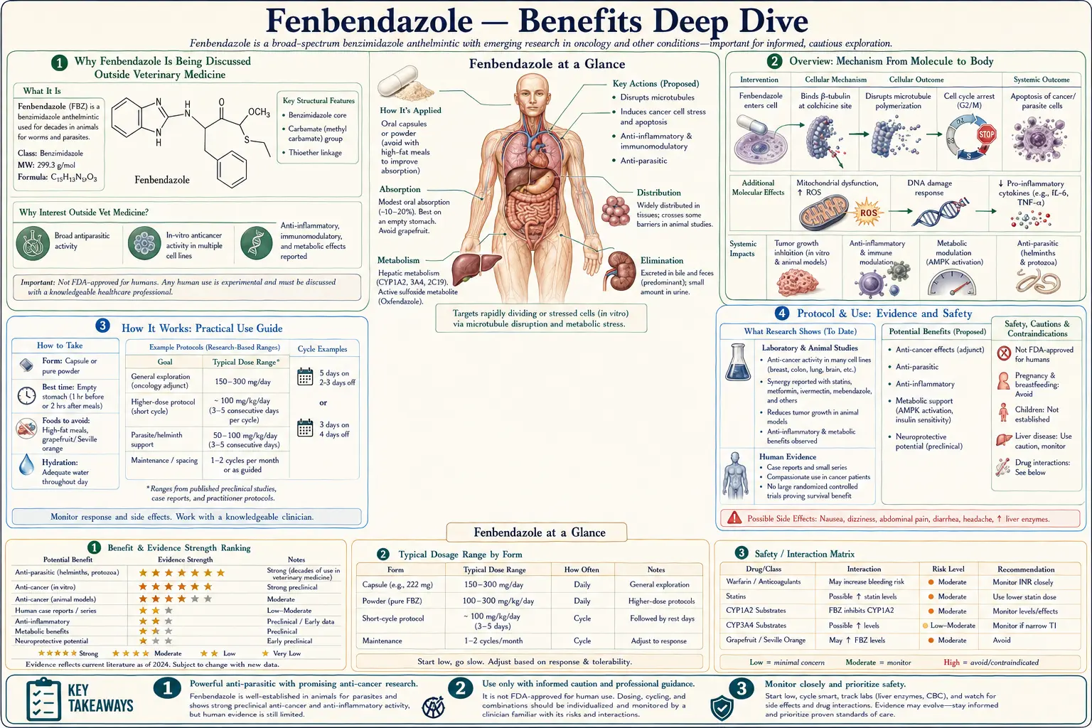 Benefits — scientific infographic poster