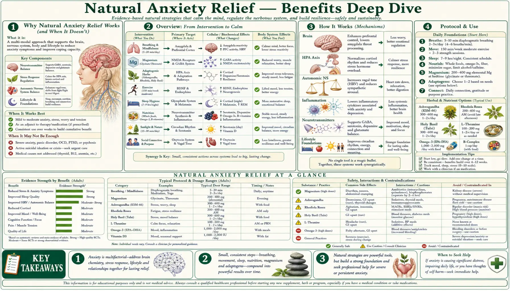 Benefits — scientific infographic poster