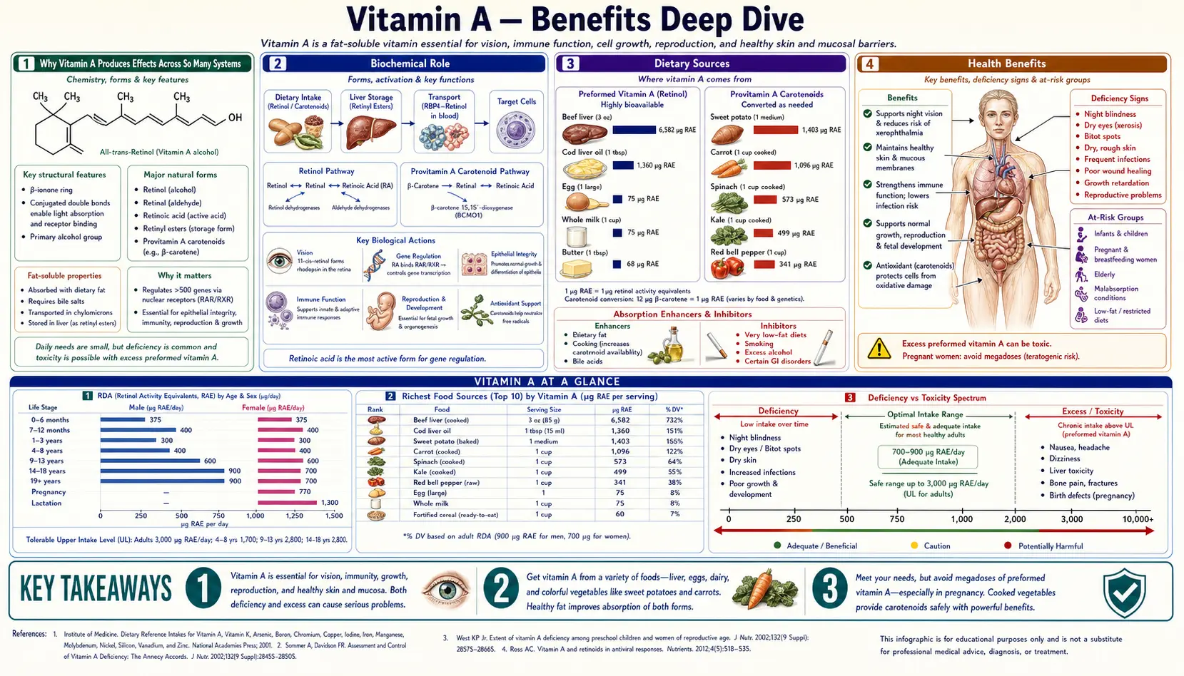 Benefits — scientific infographic poster