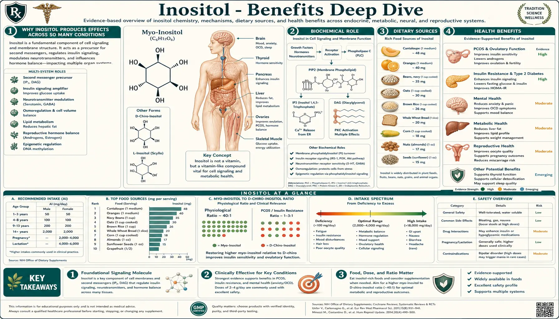 Benefits — scientific infographic poster
