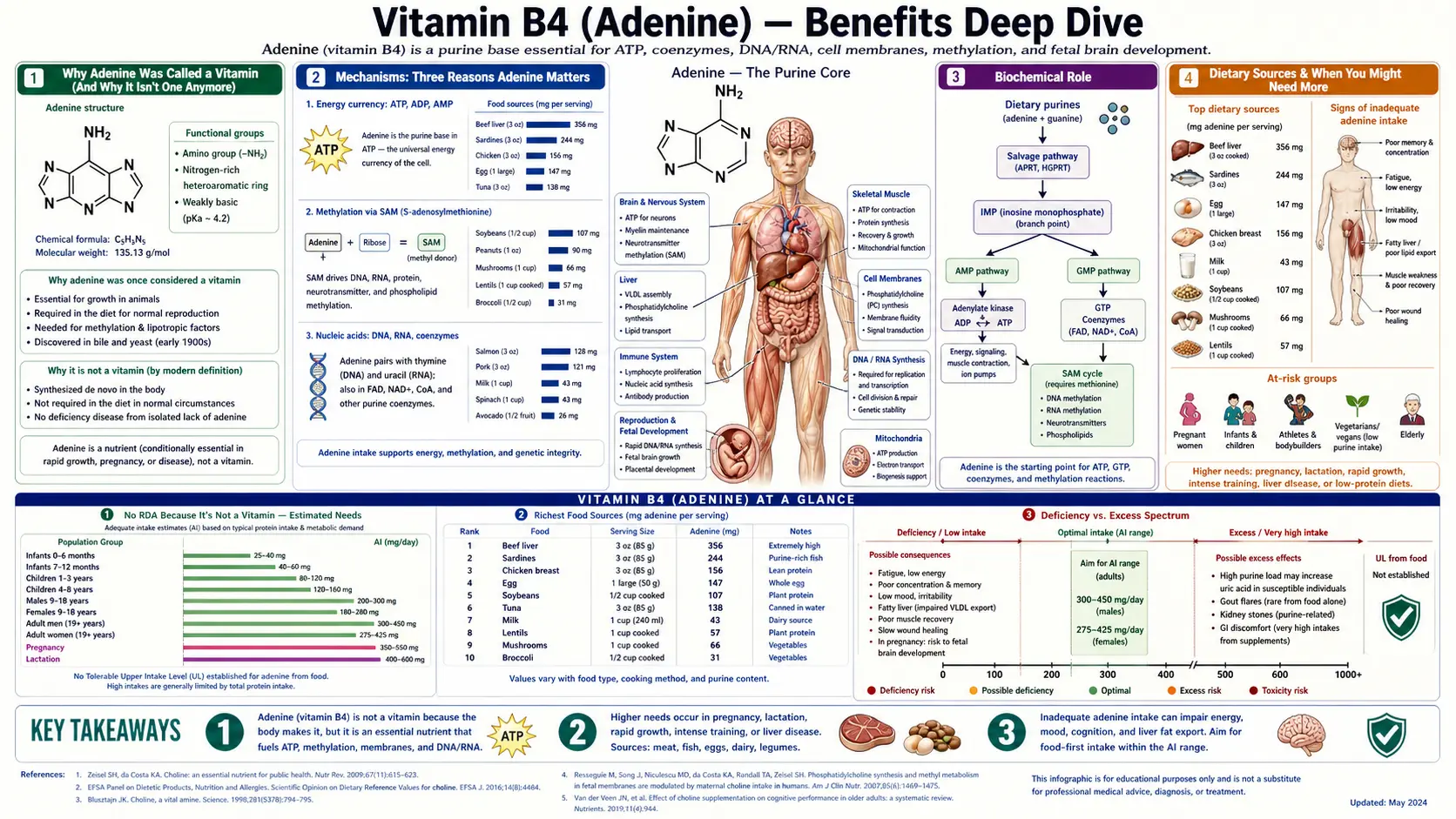 Benefits — scientific infographic poster