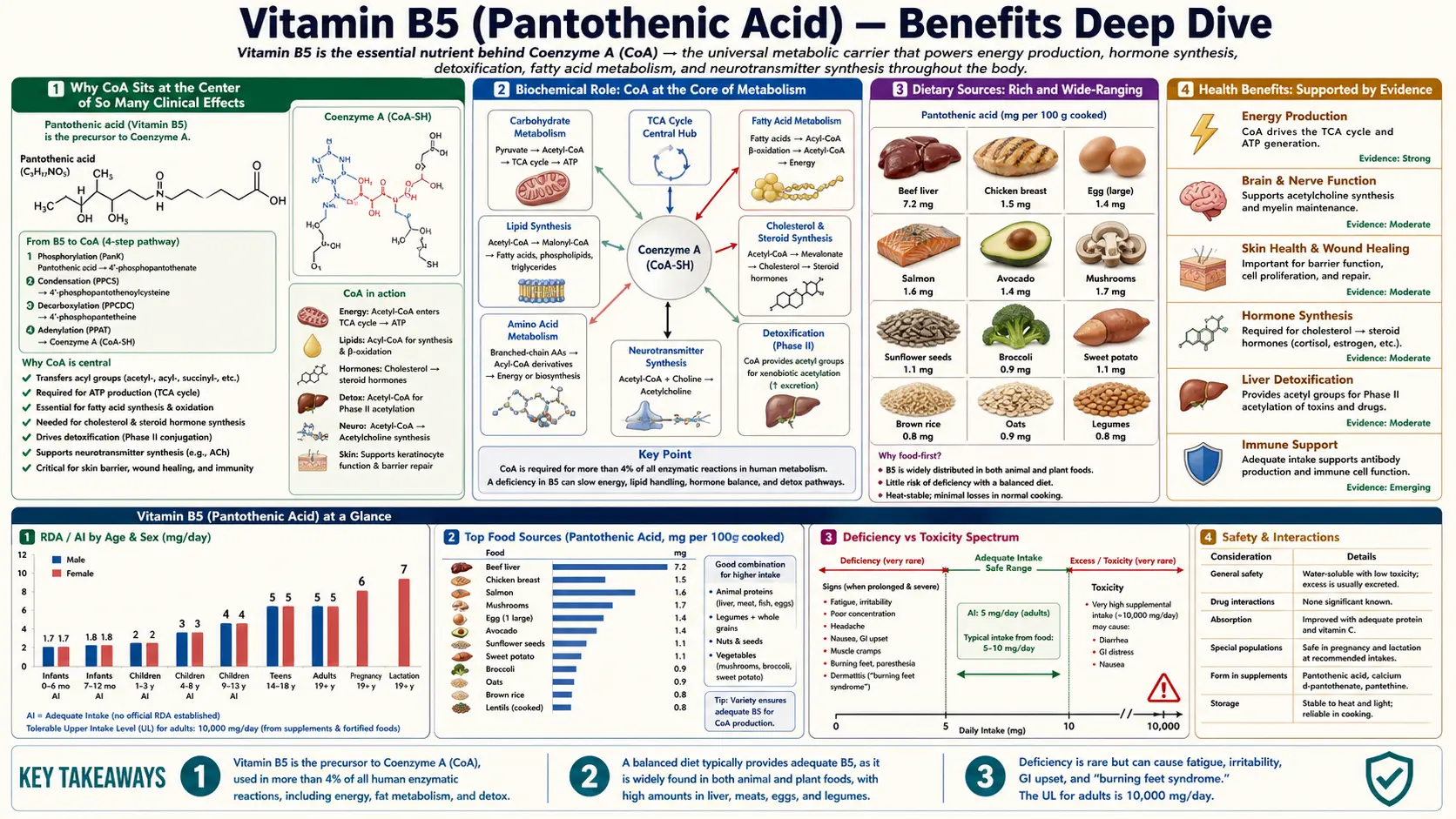 Benefits — scientific infographic poster