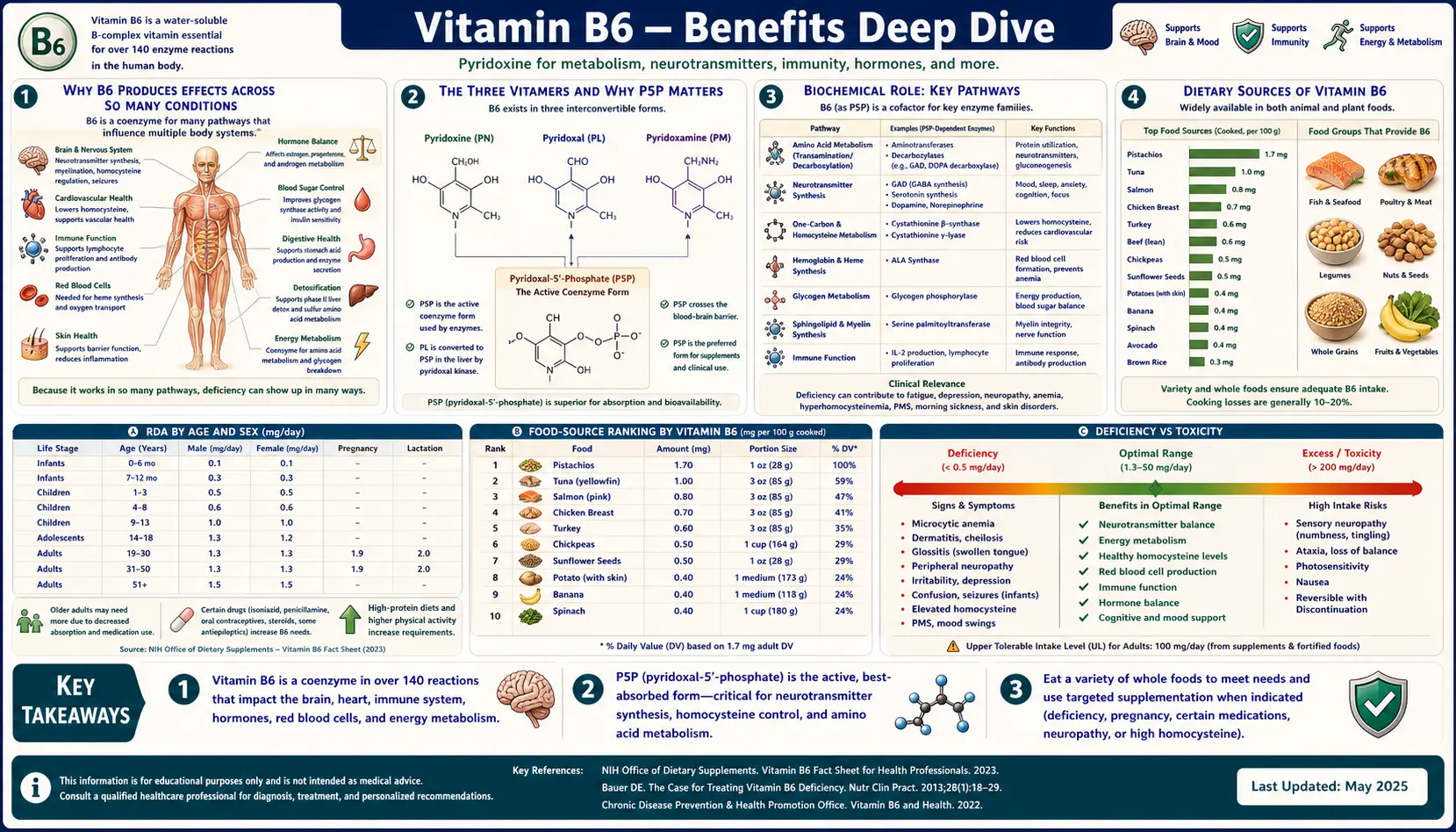 Benefits — scientific infographic poster