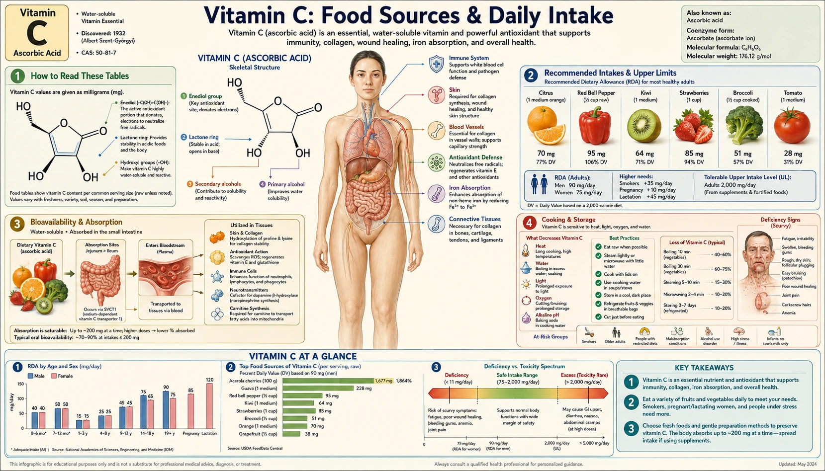 Sources — scientific infographic poster